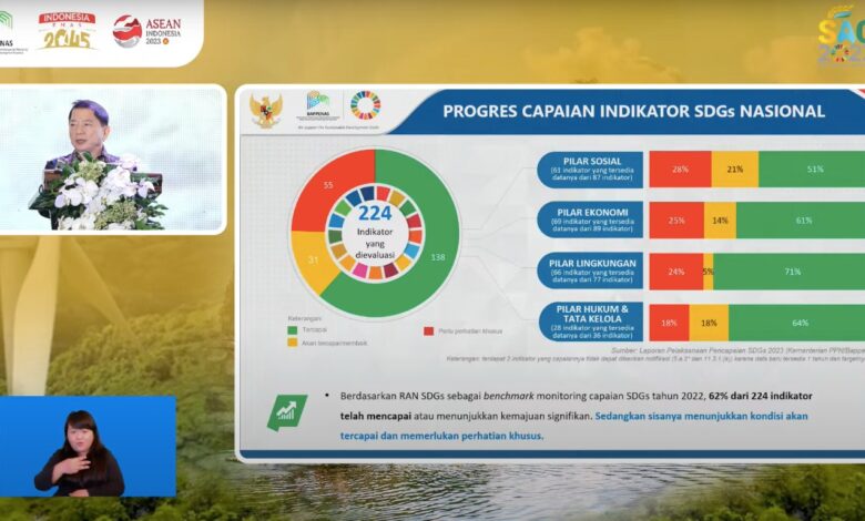 Capaian SDGs Indonesia Paling Progresif, Billy Mambrasar: Komitmen Indonesia untuk Dunia