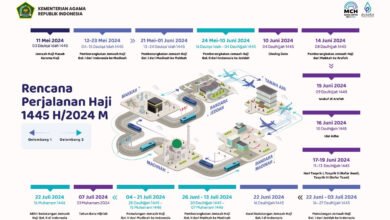 Pemerintah Terbitkan Rencana Perjalanan Haji 1445 Hijriah, Keberangkatan Dimulai 12 Mei