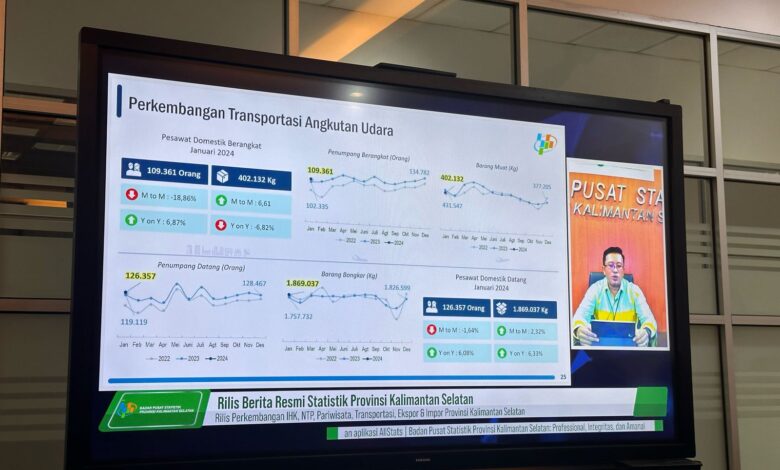 Jumlah Penumpang Berangkat dari Bandara di Kalsel Sebesar 109.361 Orang pada Januari 2024