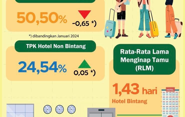 TPK Kalsel Sebesar 50,50 Persen pada Februari 2024