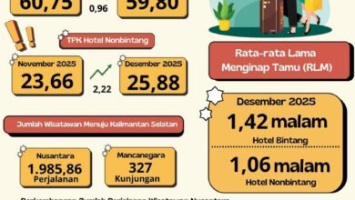 BPS Kalsel Rilis Tingkat Penghunian Kamar Hotel Bintang Desember 2025