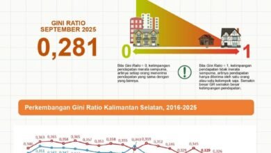 Rilis Angka Gini Ratio dari Maret 2017 Hingga 2020, Terjadi Pemerataan Pengeluaran di Kalsel