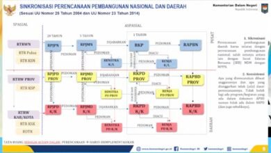 Wamendagri Tekankan Sinkronisasi Perencanaan Pusat dan Daerah dalam Musrenbang RKPD Kalsel 2027