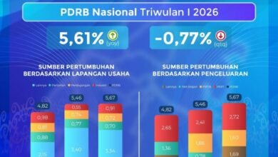 Ekonomi Kalsel Triwulan I 2026 Tumbuh 5,67 Persen, Lampaui Pertumbuhan Nasional
