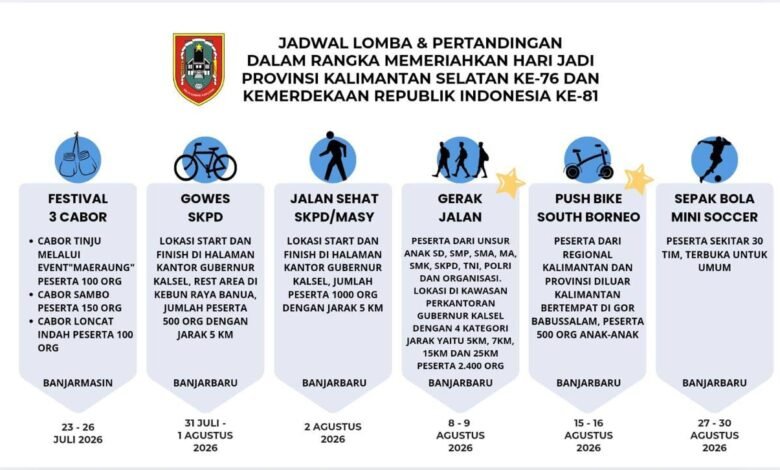 Dispora Kalsel Siapkan Sembilan Event Olahraga Semarakkan Hari Jadi ke-76 Provinsi dan HUT ke-81 RI